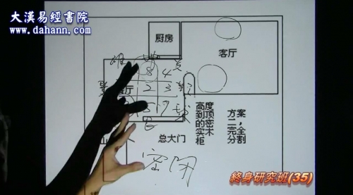 终身研究班第035课