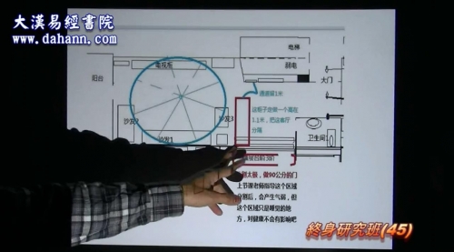 终身研究班第045课