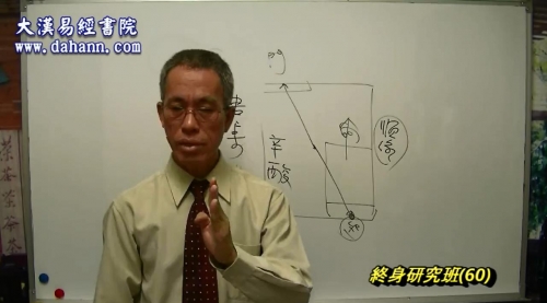 终身研究班第060课