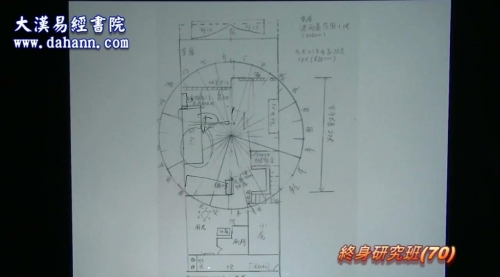 终身研究班第070课