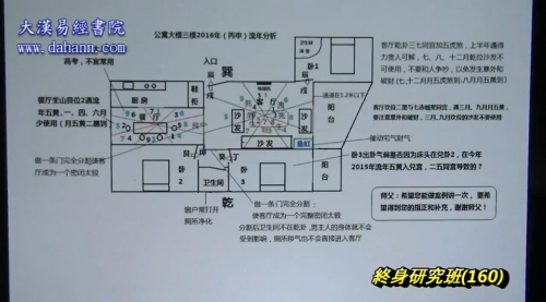 终身研究班第160课