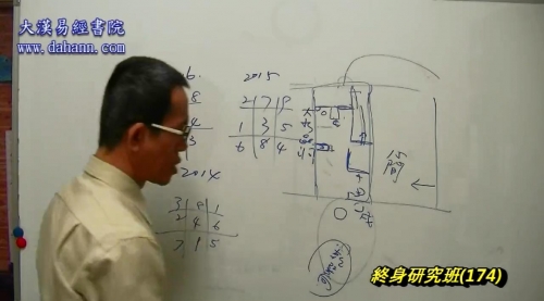 终身研究班第174课