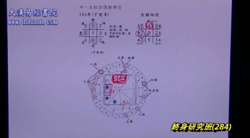 终身研究班第284课