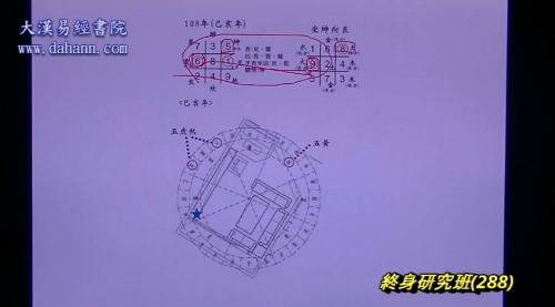 终身研究班第288课