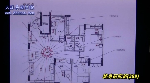 终身研究班第289课