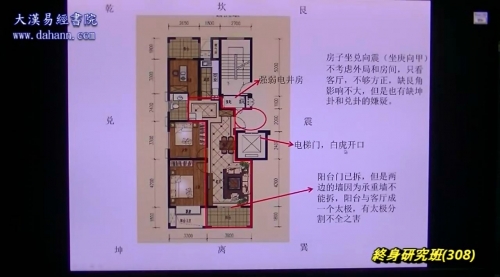 终身研究班第308课