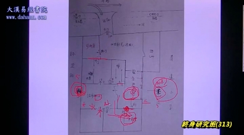 终身研究班第313课