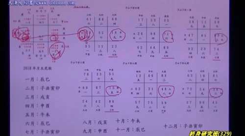 终身研究班第329课