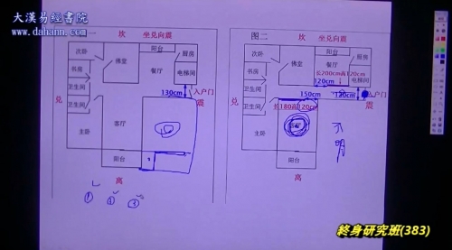 终身研究班第383课