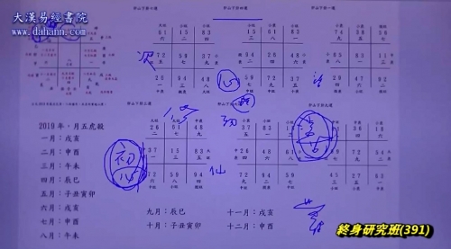 终身研究班第391课