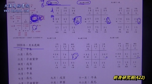 终身研究班第422课