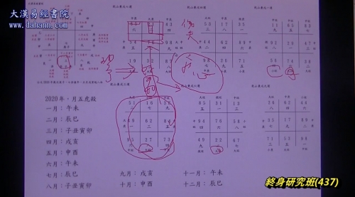 终身研究班第437课