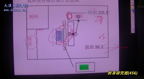 终身研究班第456课