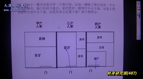 终身研究班第487课