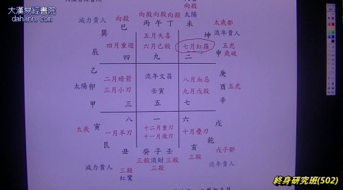 终身研究班第502课