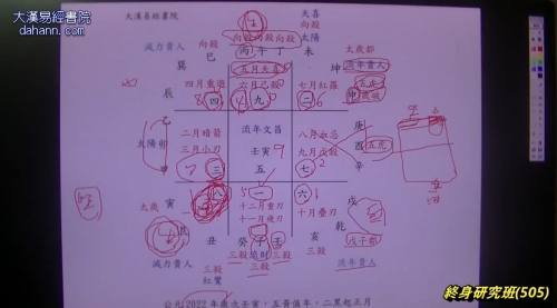 终身研究班第505课