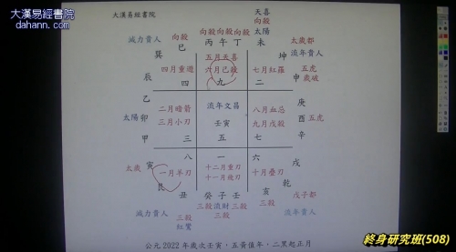 终身研究班第508课