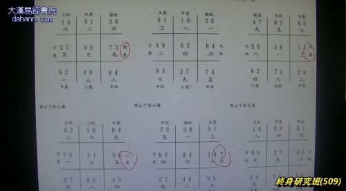 终身研究班第509课