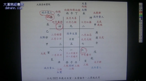 终身研究班第510课