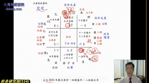 终身研究班第554课