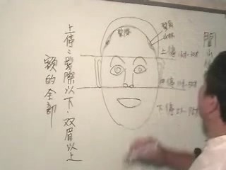 陈氏面相学应用第01课