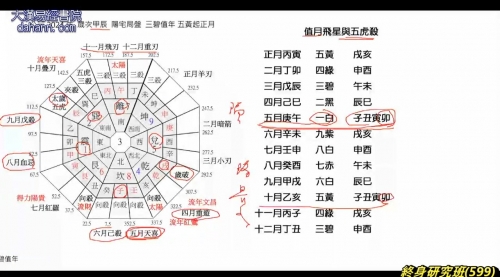 终身研究班第599课