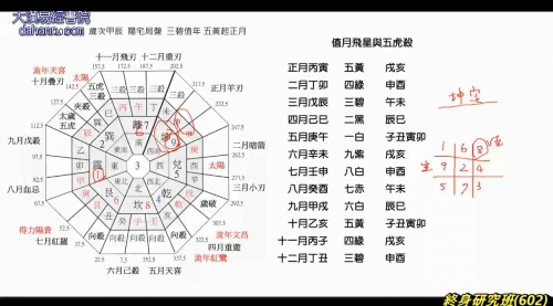 终身研究班第602课